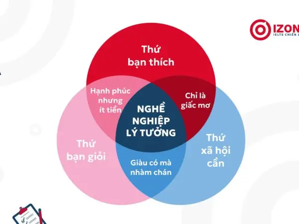 top ngành nghề
